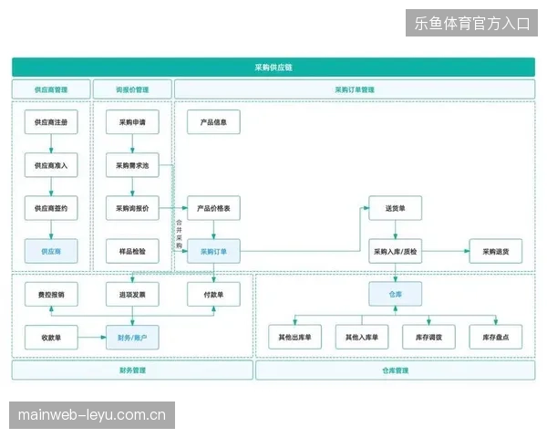 多方服务供应商在统一指挥链中缘何难以形成协同合力